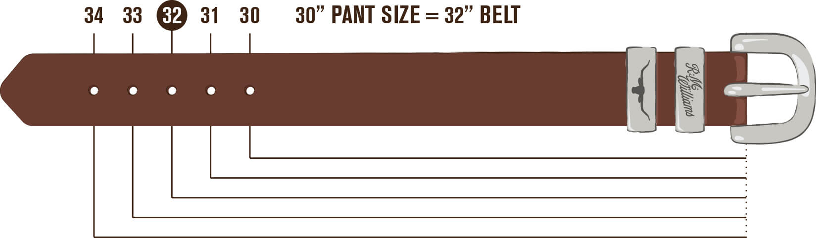 How to size outlet a belt